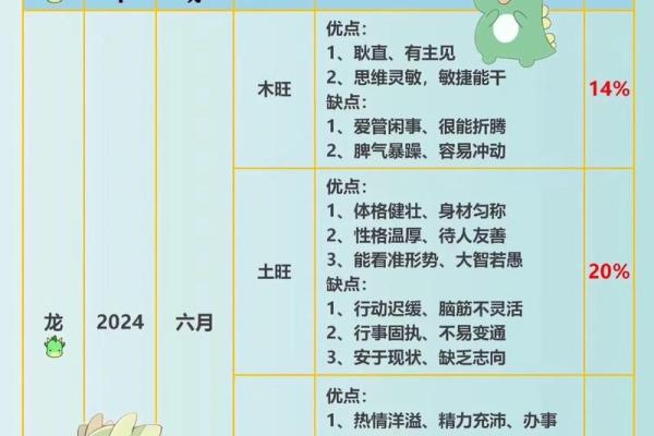 属龙的人五行属什么命解析