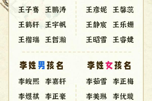 精选适合姓王女孩的优雅名字