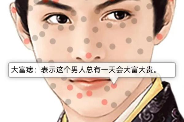 男性痣相与事业运：哪些痣位预示着成功