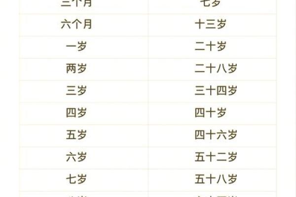 出生兔人如何提升命运运程