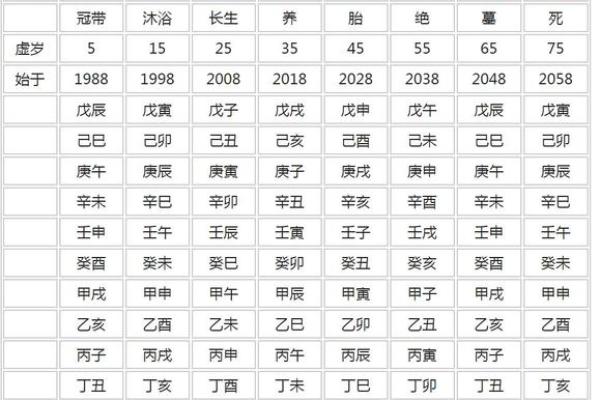 在线八字排盘解读，掌握人生运势密码