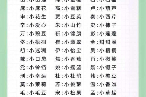 如何为小宝宝选个既好听又有深意的名字