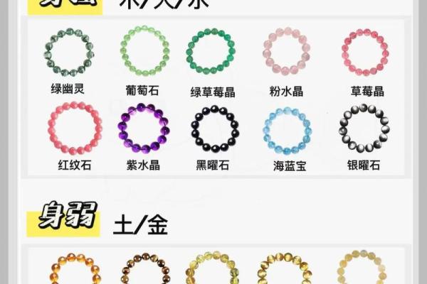黄金在五行中属于哪一类元素解析