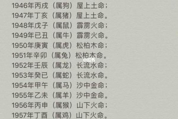 揭秘出生属什么生肖及命运特点