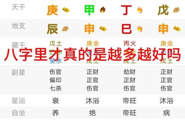 八字与财富：如何通过四柱命理评估财富潜力