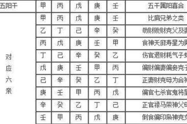 探秘周公天干在中国传统文化中的深远影响