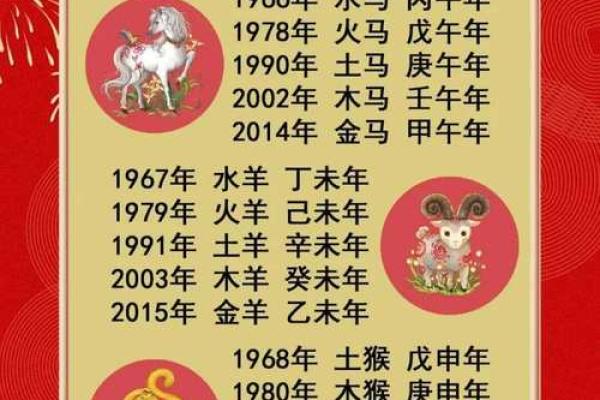 丙午年五行解析：属火之年如何影响命运与运势