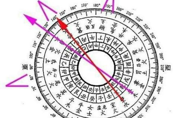校门风水布局的关键要素与注意事项