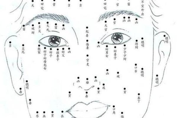 女人的痣与性格：从痣相看你的内在世界和外在命运