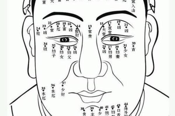 如何解读嘴巴痣相中的吉凶信息