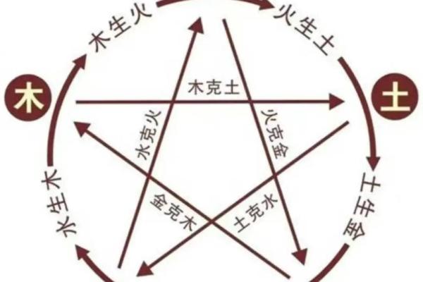 五行八字分析：如何判断你缺少了什么元素