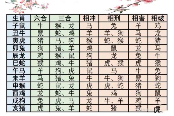 十二生肖与十二地支的关系揭秘