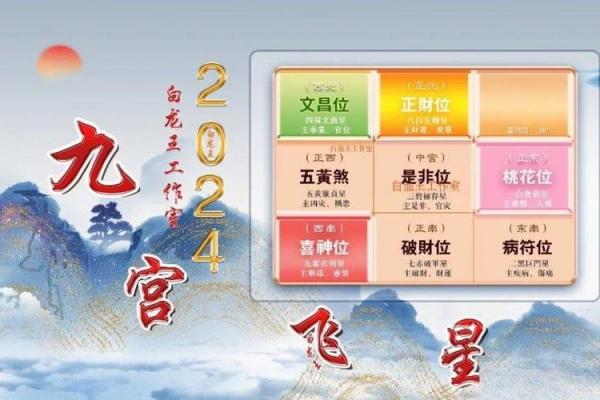 个性化风水布局，提升个人能量与运程