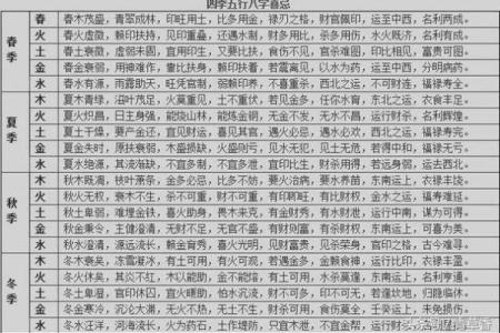 八字喜金的含义与命理解析