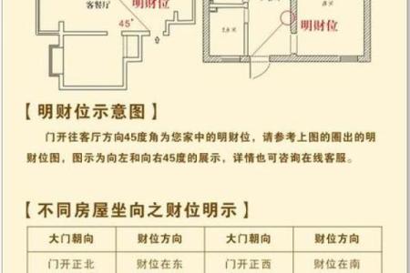 风水中的财位是什么意思 如何利用财位提升财运