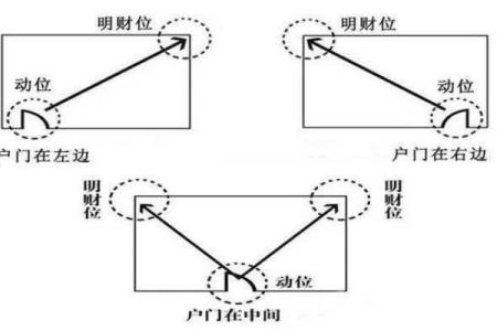 楼上卫生间压财位风水破解方法