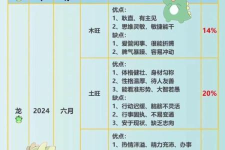 属龙的人五行属什么命解析