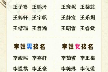 精选适合姓王女孩的优雅名字