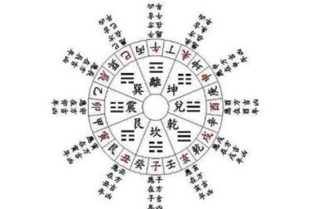 八字排盘在线揭秘个人运势与未来趋势