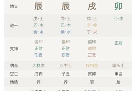 免费八字命理分析，精准预测一生运程