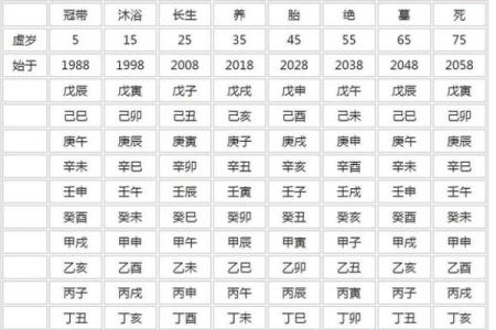 在线八字排盘解读，掌握人生运势密码