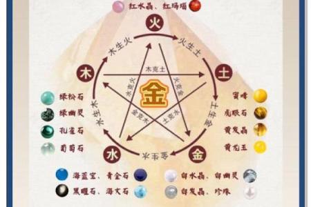 黄金在五行中属于哪一类元素解析
