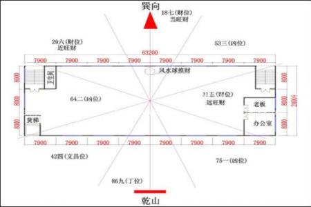 营销中心风水如何布局才能提升财运与业绩