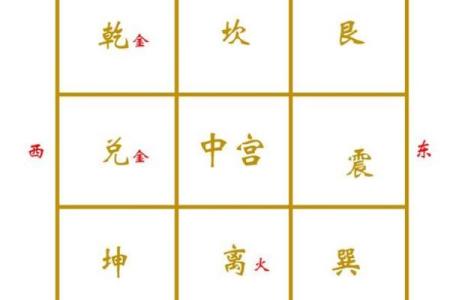 风水中的五大财位：如何布置提升家庭财运