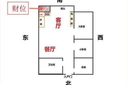 如何利用风水钢卷尺准确找到家中财位