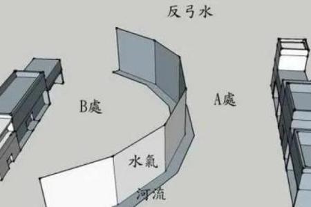 校门风水布局的关键要素与注意事项