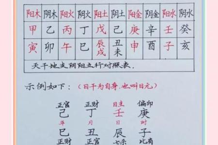 五行八字分析：如何判断你缺少了什么元素