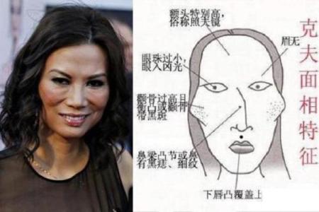 颧骨宽面相的性格特征与命运解析