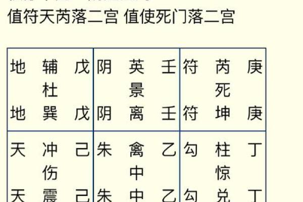 元女天干与古代占星术的关系分析