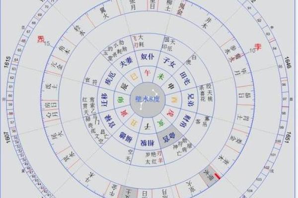 凶命的真正含义与命运走向的关系