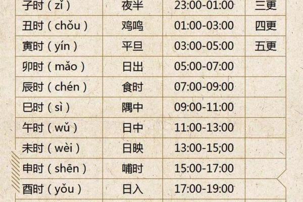 十二天干地支与时辰运势：古人如何解读时间