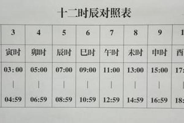 四柱排盘软件的功能与使用技巧全解析