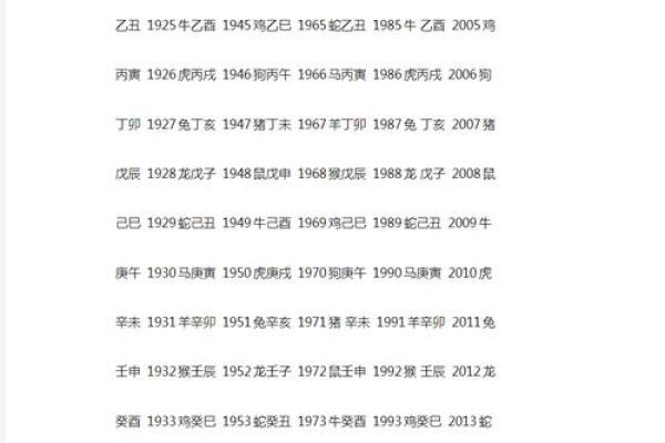 天干地支与生肖的完美对照解析及应用指南