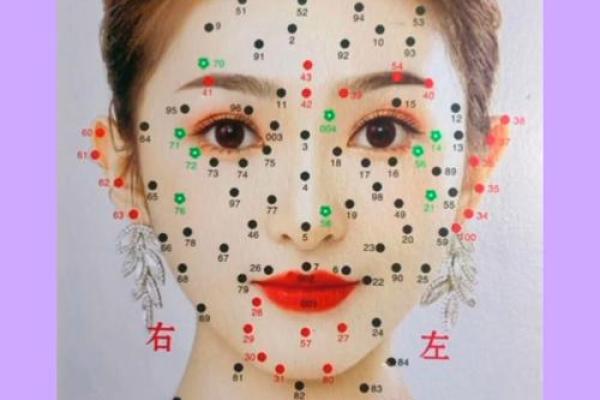 痣相表揭秘：不同位置痣的象征意义与影响