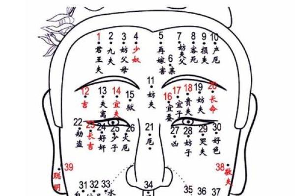 女人身上的痣与性格特征：揭示内在的秘密