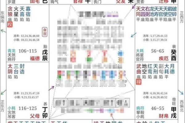 紫微斗数排盘入门指南：如何解读命盘中的人生轨迹