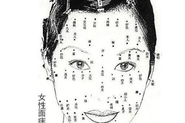 女人面部痣相图：揭示你未知的命运玄机