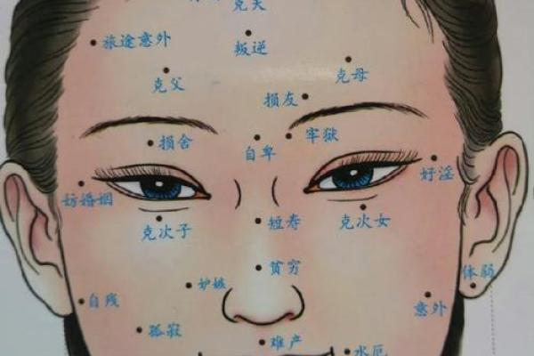 探秘痣相学：你是否相信痣的位置和命运的关联
