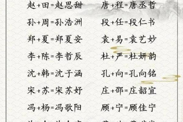 给宝宝起名字时需要考虑的五大因素
