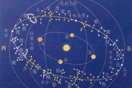 元女天干与古代占星术的关系分析