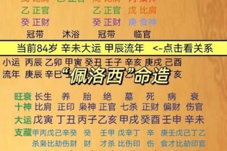 如何通过河洛排盘了解个人命运走势