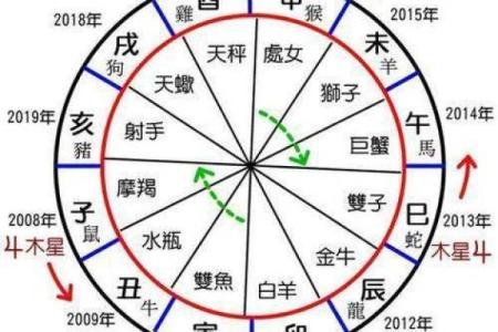 网络中国八字算命免费体验：帮助你掌握人生方向