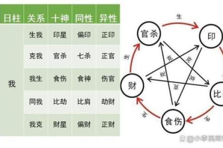 如何通过五行八字分析个人命运与性格特点