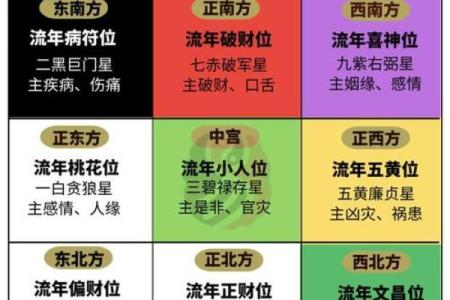 如何通过居室风水财位改善家庭运势