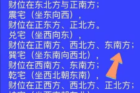 如何在风水中找到财位坤位的正确位置