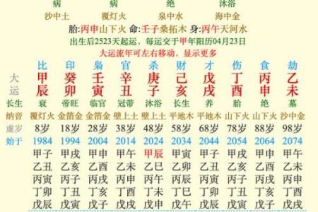 甲木的五行属性解析及其在命理中的作用